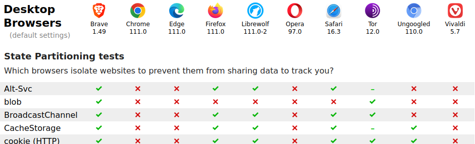 /posts/privacytests/featured-image.png